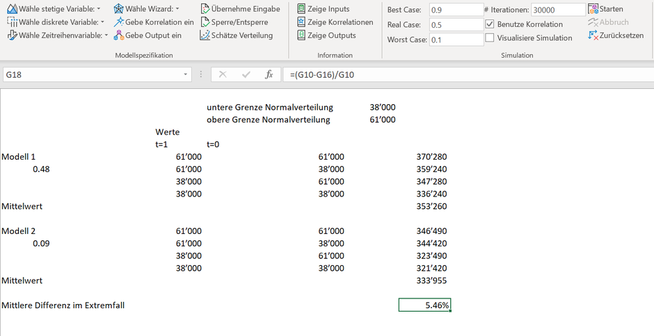 Abweichung Excel MA(1) Zeitreihe Simulation Monte Carlo Momentenmethode