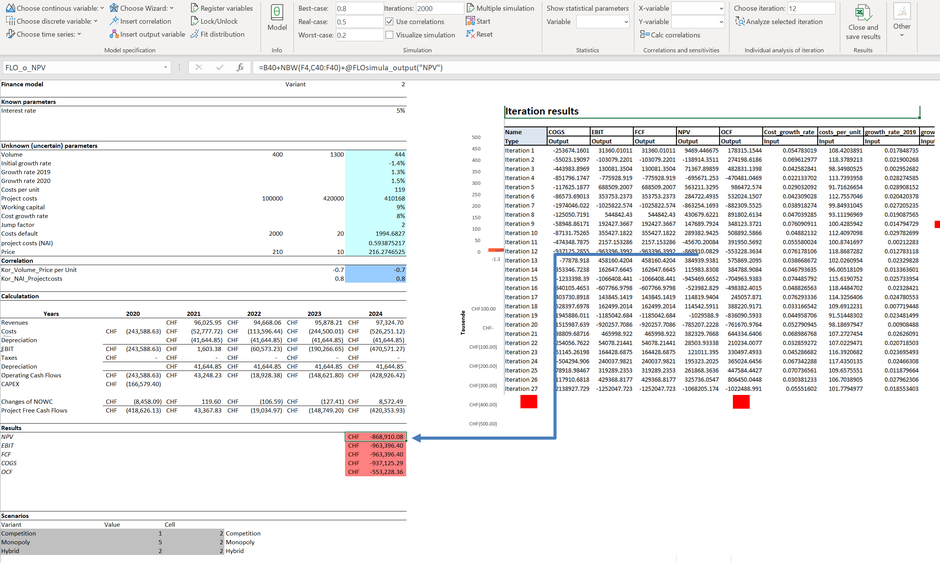 MC FLO Monte Carlo Simulation Excel analyze iteration load