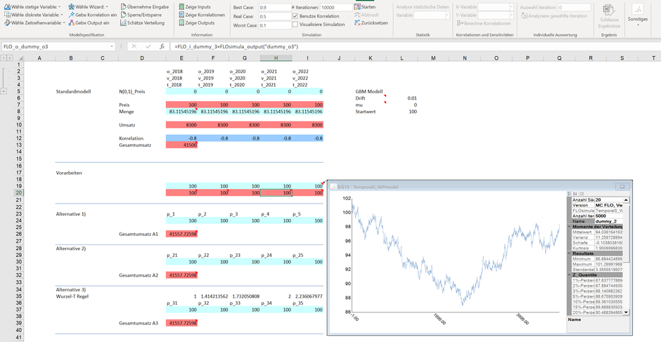 Monte Carlo Simulation geometrisch brownsche Bewegung Planung Umsatz Zeitreihe MC FLO