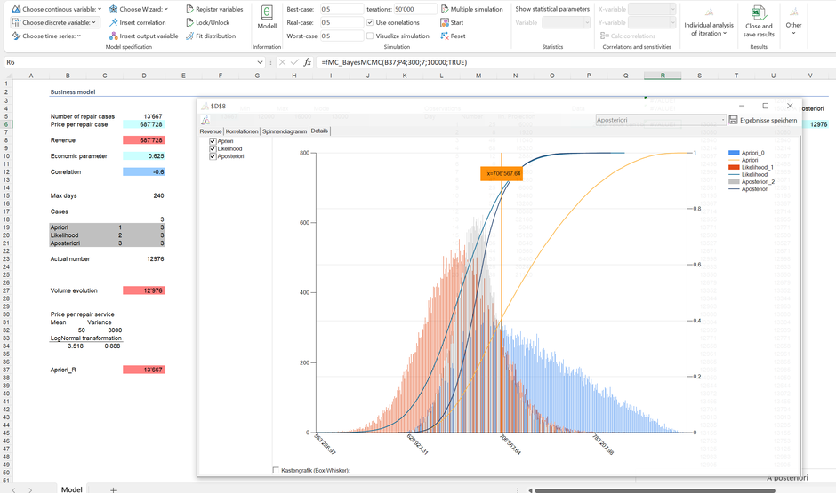 Monte Carlo Simulation Bayes A priori Likelihood Excel posteriori planning corporate prediction