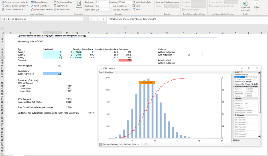 Monte Carlo Simulation Excel MC FLO cyber attack Poisson