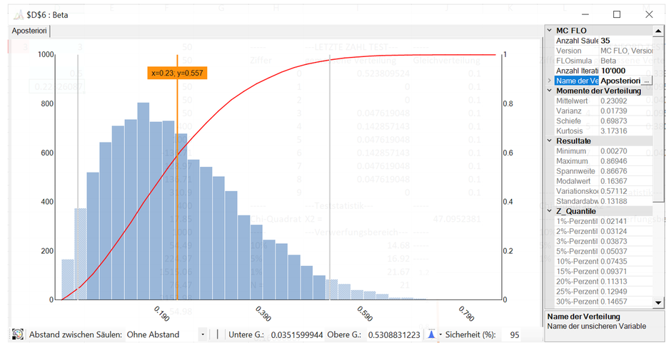 Monte Carlo Simulation Excel Bayes a posteriori ex post Verteilung