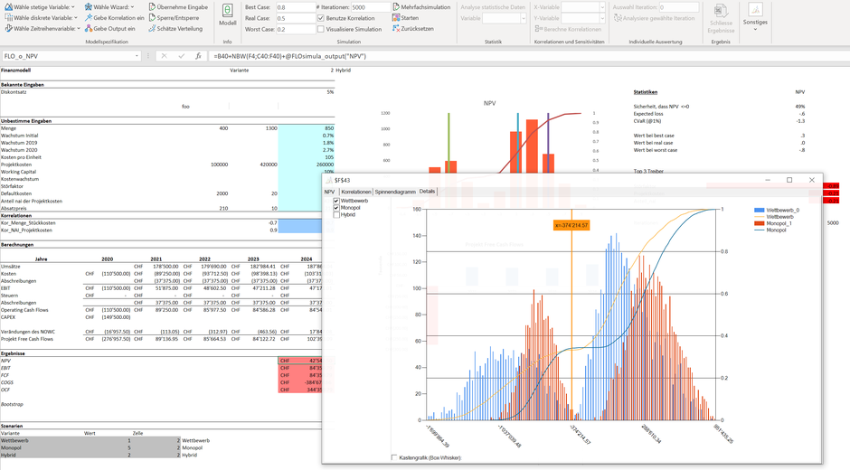 Monte Carlo Simulation Excel SAP HANA BPC Entscheidung