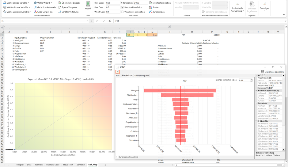 MC FLO Monte Carlo Simulation Excel Risiko Matrix Risk Heat Map Ambition Dynamic Sensitivity