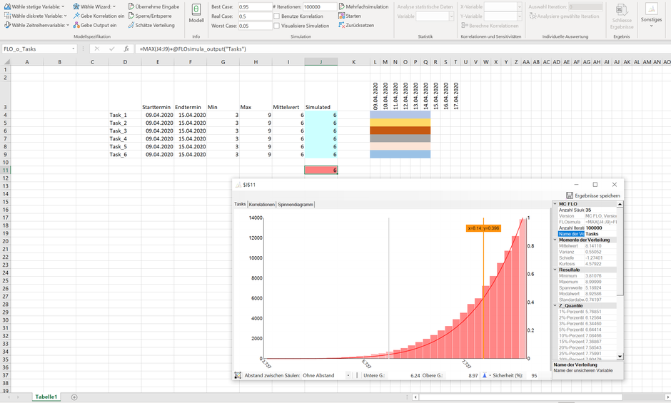 Flaw Averages Monte Carlo Simulation Excel MC FLO Projekt Management