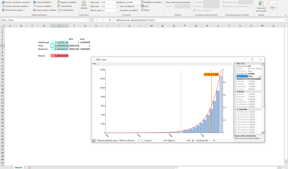 Monte Carlo Simulation Excel Bayes a posteriori beta