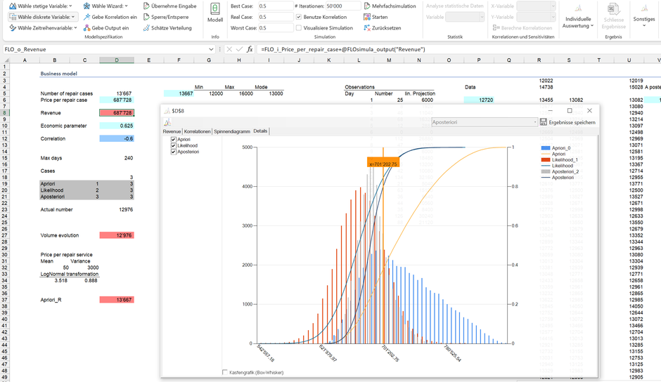 Monte Carlo Simulation Bayes A priori Likelihood Excel posteriori planning corporate prediction