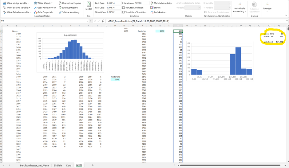 Bayes inference likelihood posterior prediction