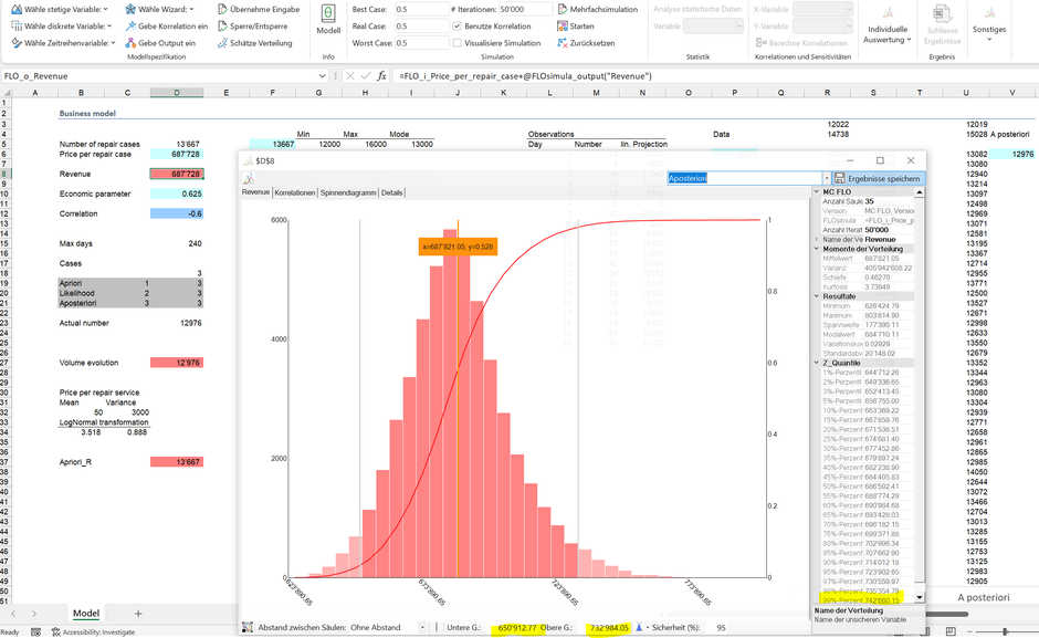 Monte Carlo Simulation Bayes A priori Likelihood Excel posteriori planning corporate prediction