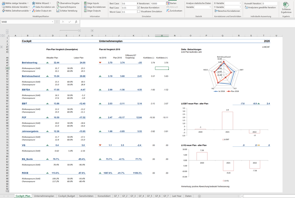 Excel Monte Carlo Simulation Dashboard