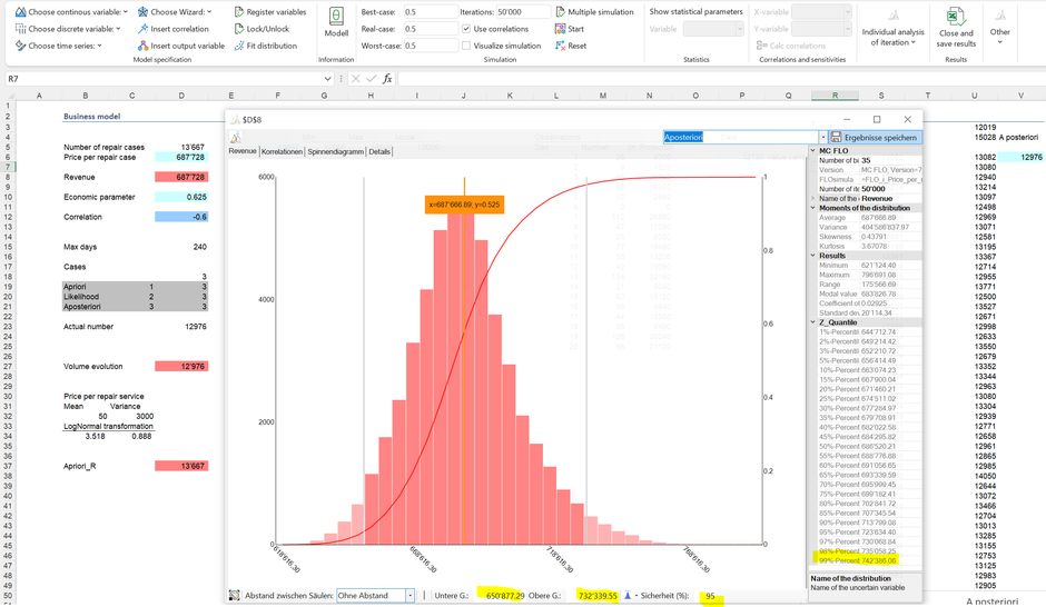 Monte Carlo Simulation Bayes A priori Likelihood Excel posteriori planning corporate prediction