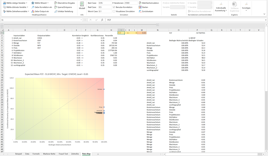 MC FLO Monte Carlo Simulation Excel Risiko Matrix Risk Heat Map Ambition Dynamic Sensitivity