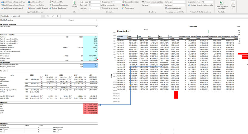 MC FLO Monte Carlo simulación Excel iteración cargar