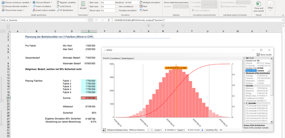 Monte Carlo Simulation Unsicherheit Planung Betriebsmittel Bandbreite Excel