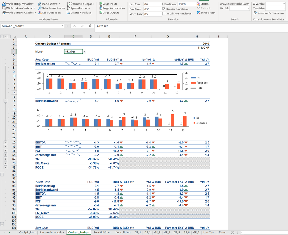 Excel Monte Carlo Simulation Planmodell Unternehmensplan Predictive Analytics