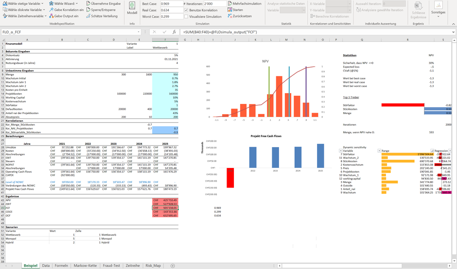 MC FLO Monte Carlo Simulation Excel Risiko Matrix Risk Heat Map Ambition