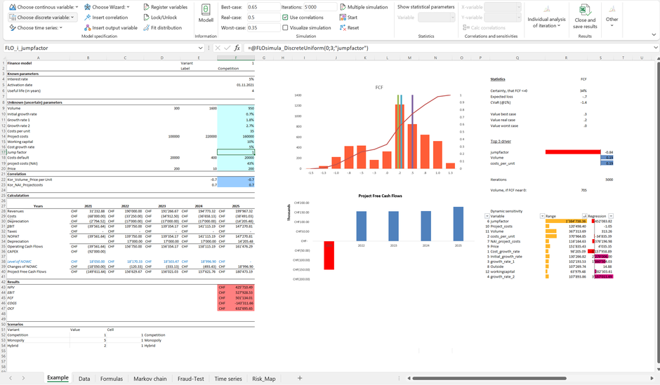 MC FLO Monte Carlo Simulation Excel Risiko Matrix Risk Heat Map Ambition