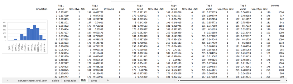 Bayes inference likelihood bootstrap