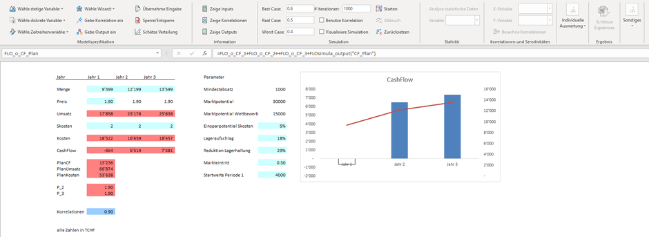 MC FLO Excel Monte Carlo Simulation Planung Unternehmen Gewinn Cash-Flow Mehrjahresplan