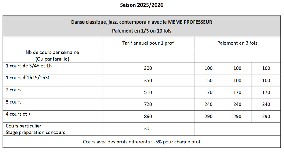 tarif danse 