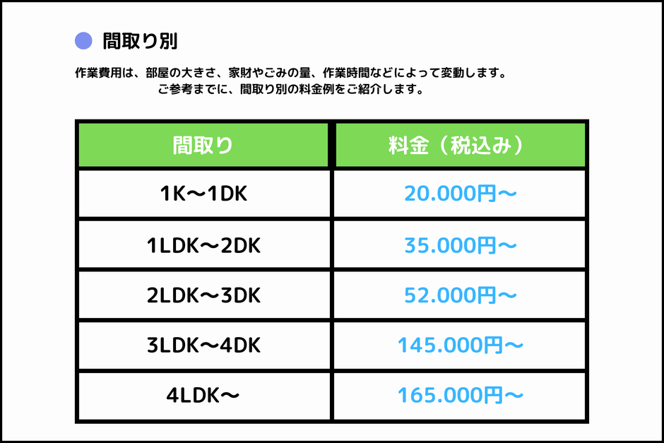 片付け（かたづけ）　整理　断捨離　ゴミ屋敷　家具　部屋　布団　食器　遺品　テレビ　冷蔵庫　仏壇　洋服　産業廃棄物