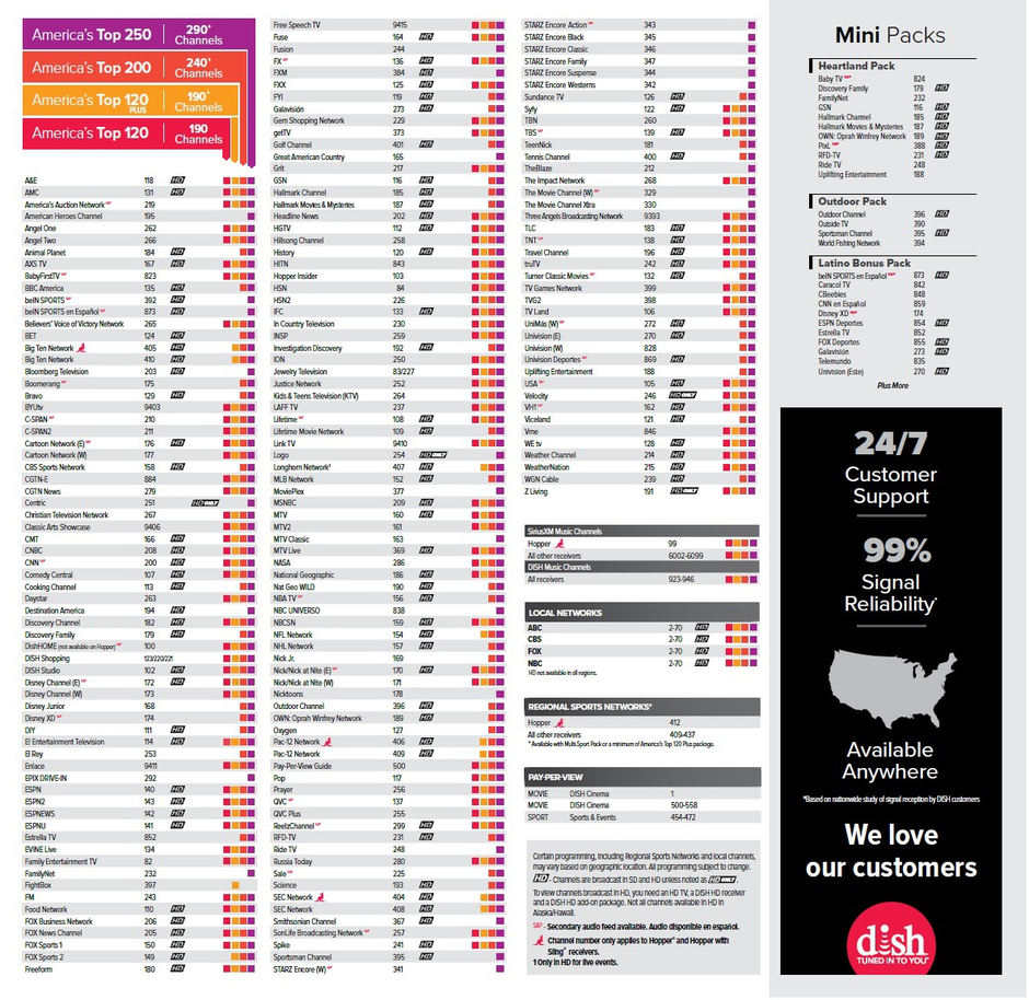 Dish Channel Guide Printable your new channel lineup Comcast