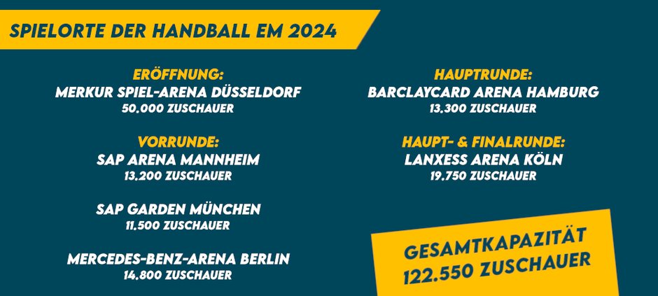 Spielstätten Handball Em 2024 Deutschland 