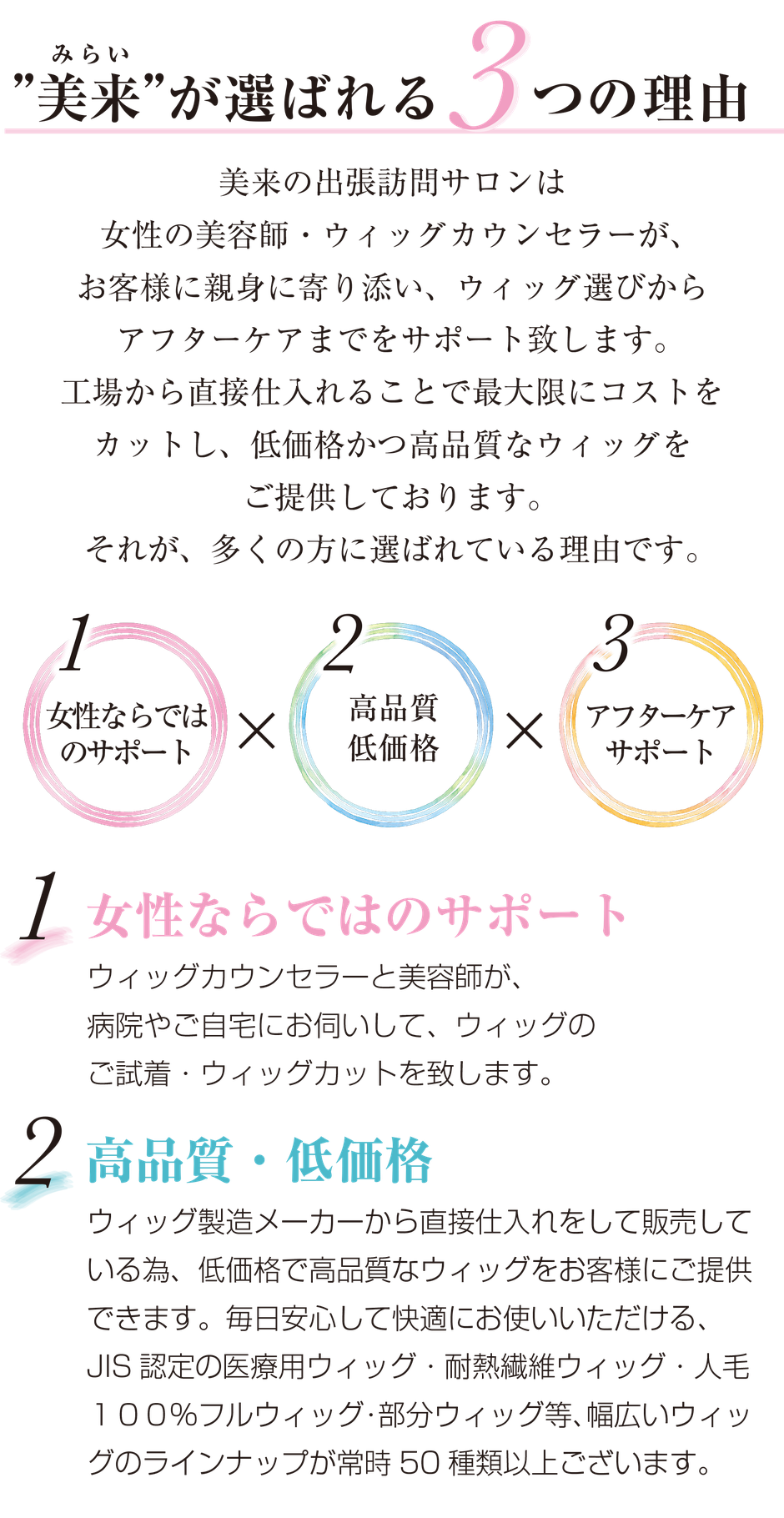 愛知県 医療用ウィッグ　美来が選ばれる3つの理由　1.女性ならではのサポート　2.高品質・低価格　3.アフターケアサポート