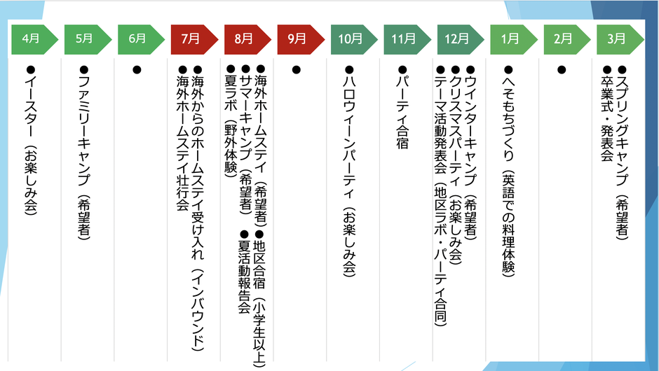 教室年間スケジュール表 | 毎週のクラス以外にもキャンプや合宿など野外活動を含む年間さまざまな体験プログラムあり
