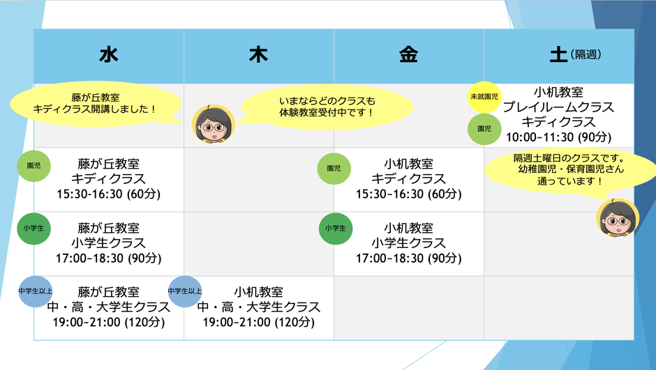 藤が丘教室 園児 水曜日15:30-16:30 | 小学生 水曜日17:00-18:30 | 中学生以上 水曜日19:00-21:00 | 小机教室 未就園児 隔週土曜日10:00-11:30 | 園児 金曜日15:30-16:30 | 小学生 金曜日17:00-18:30 | 中学生以上 木曜日 19:00-21:00
