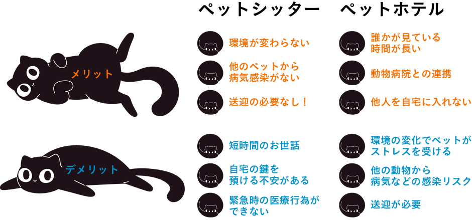 ペットシッター　メリット　デメリット　ペットホテル