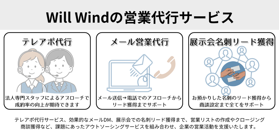 株式会社WillWindの営業代行サービス,テレアポ代行,メール営業代行,展示会リード獲得サービスで商談獲得やクロージングまで含めて企業の営業活動を支援致します。