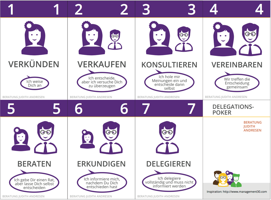 Quelle: management30.com (englisch, übersetzt von BJA)