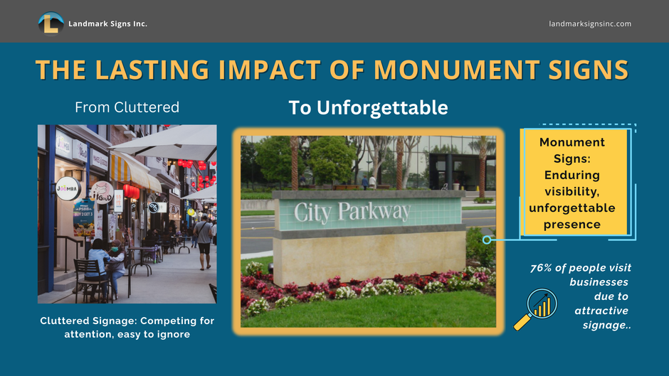 The Lasting Impact of Monument Signs - From Cluttered to Unforgettable by Landmark Signs Inc.