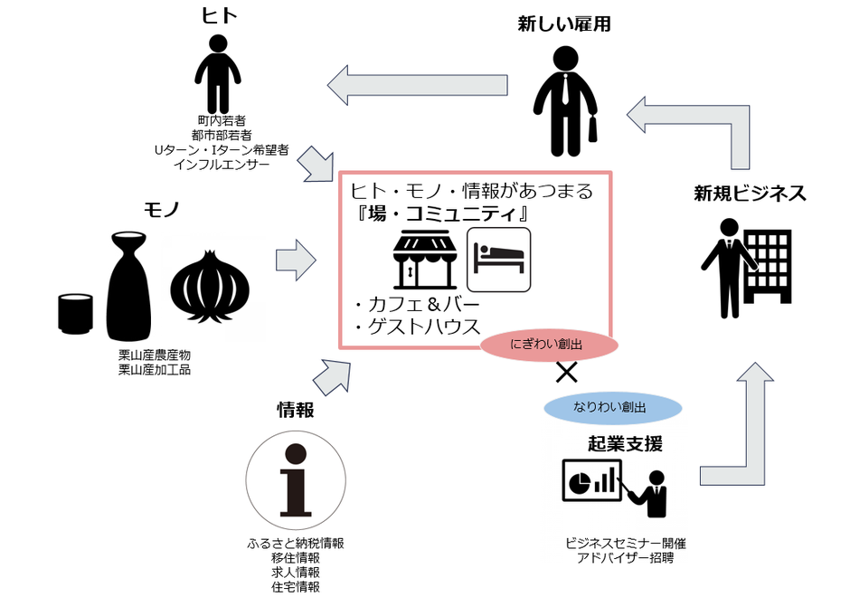 栗山町地域おこし協力隊