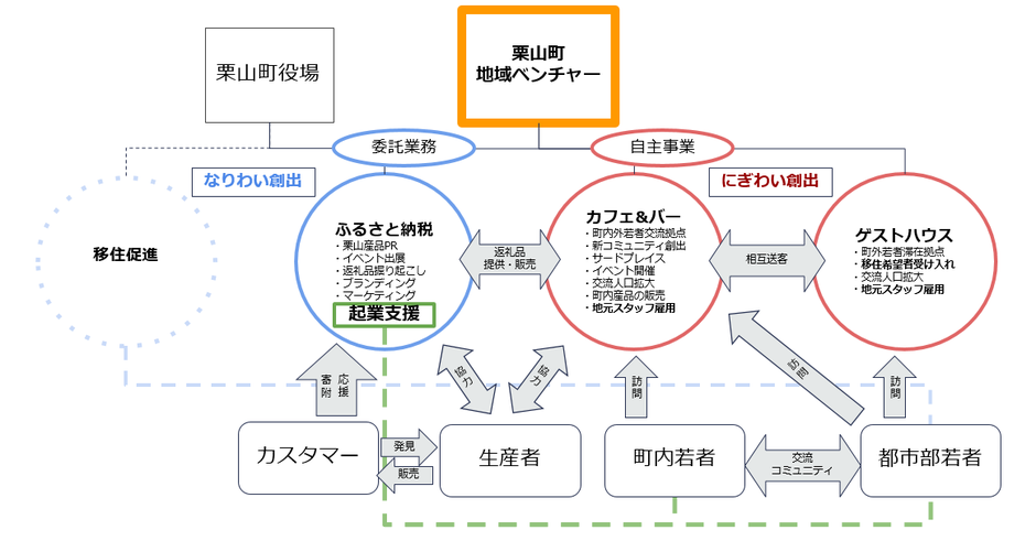 栗山町地域おこし協力隊