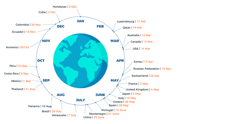 Earth Overshoot day