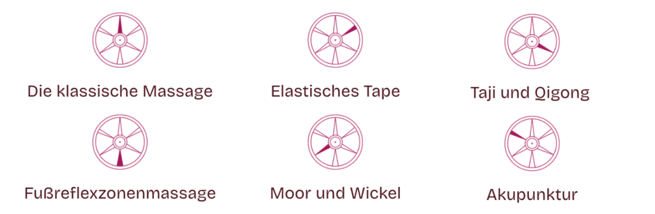 Physio Irsee bei Steffi Zell: Weitere Behandlungen - Massage, Tape, Wickel, Akupunktur