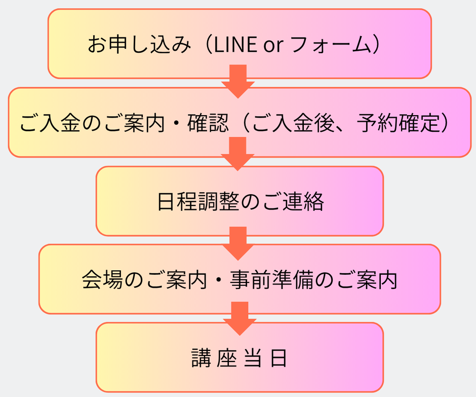 ※画像が小さい場合は、タップで拡大してご覧ください。