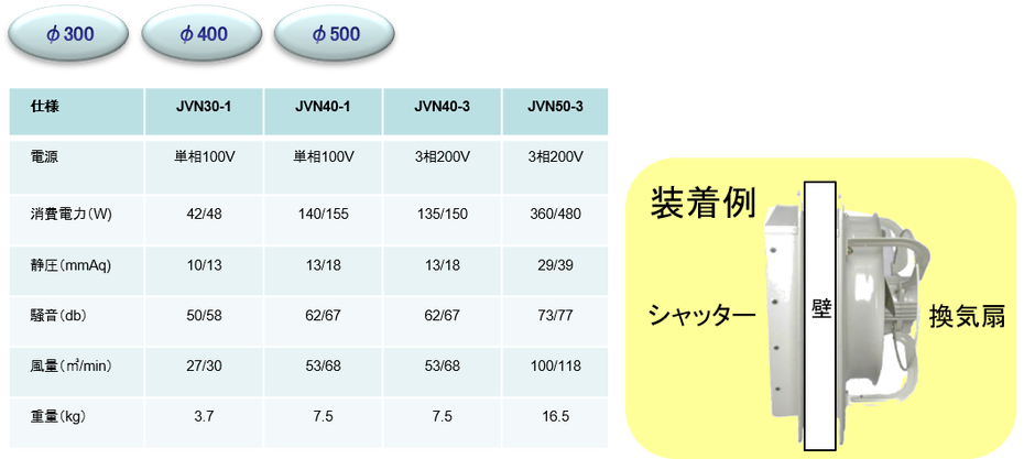 有圧換気扇 - J&S 株式会社ジェイアンドエス公式ホームページ 有圧換気扇 - J&S 株式会社ジェイアンドエス公式ホームページ