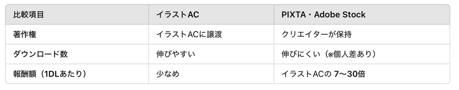 ストックイラストサイト比較グラフ