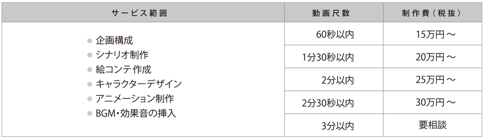 サービス範囲　企画構成/シナリオ制作/絵コンテ作成/キャラクターデザイン/アニメーション制作/BGM・効果音の挿入　動画尺数　制作費（税抜）