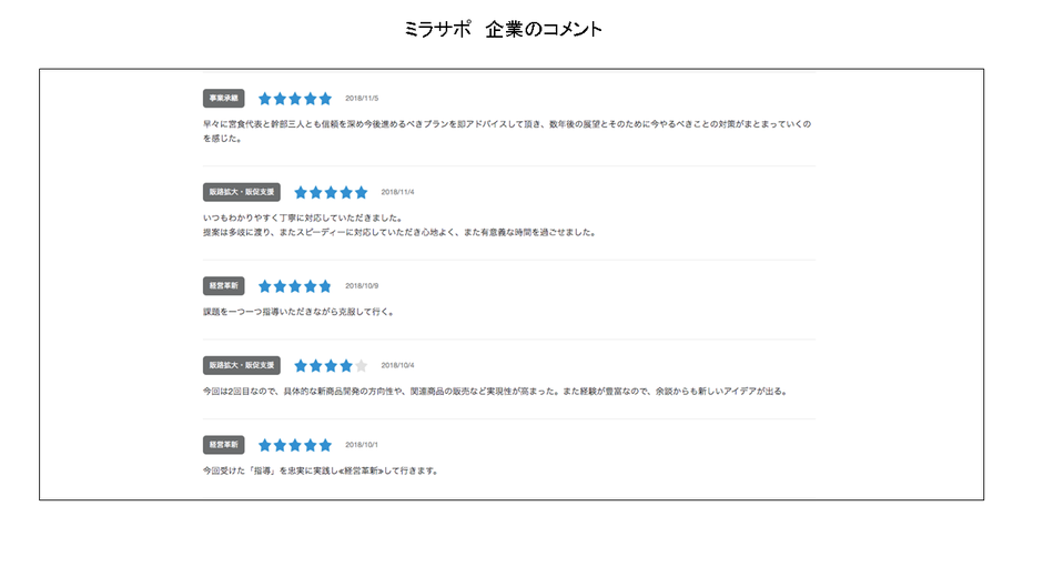 中小企業 悩み相談 コロナ対策 売上Vj字回復 鎌倉 江の島 逗子 葉山 湘南 平塚 大磯 茅ケ崎  横浜市 川崎市 藤沢 神奈川県 事業継承 売上拡大 売上回復 コーチング 営業力強化 コンサルティング コンサルタント 顧問 販路開拓 OJT 商談力 営業スキル 商談スキル クロージング 交渉術 心理学 顧客 営業スキル 目標管理 中小企業 支援 販売 営業会議 中小企業コンサルタント  鎌倉市 企業コンサルティング  営業部長代行 セールス力強化