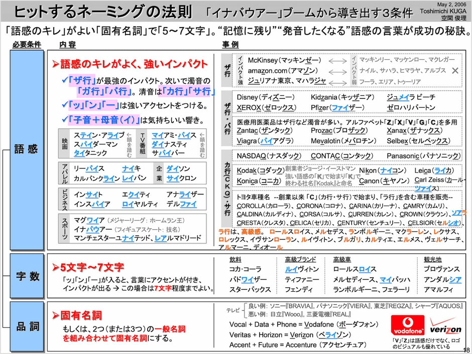 ヒット商品ネーミング】高級感/インパクトある語感/商品名の作り方