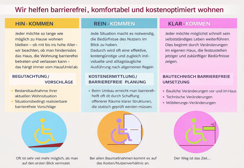 barrierefrei bauen, kostenoptimiert und komfortabel , bockhaus-odenthal architekten