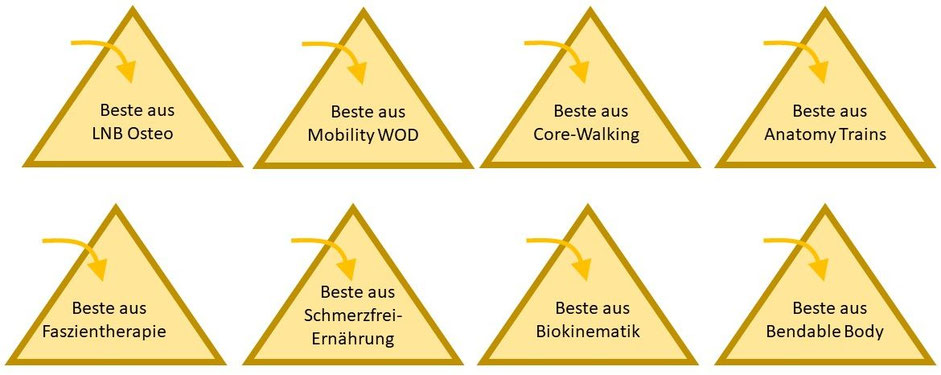 Osteopathie Schmerztherapie Mönchengladbach