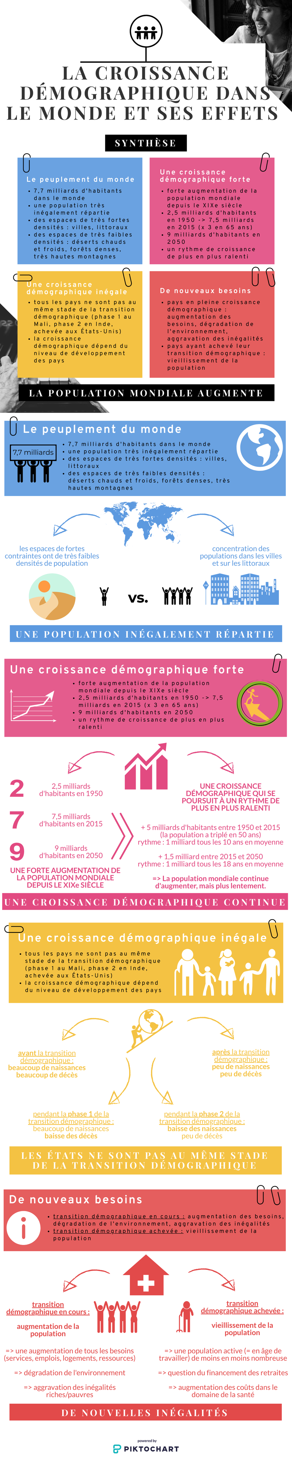 Fiche Révision La Croissance Démographique Et Ses Effets La croissance démographique dans le monde et ses effets (géographie, 5e) -  Site de histoire-geographie-a-distance !