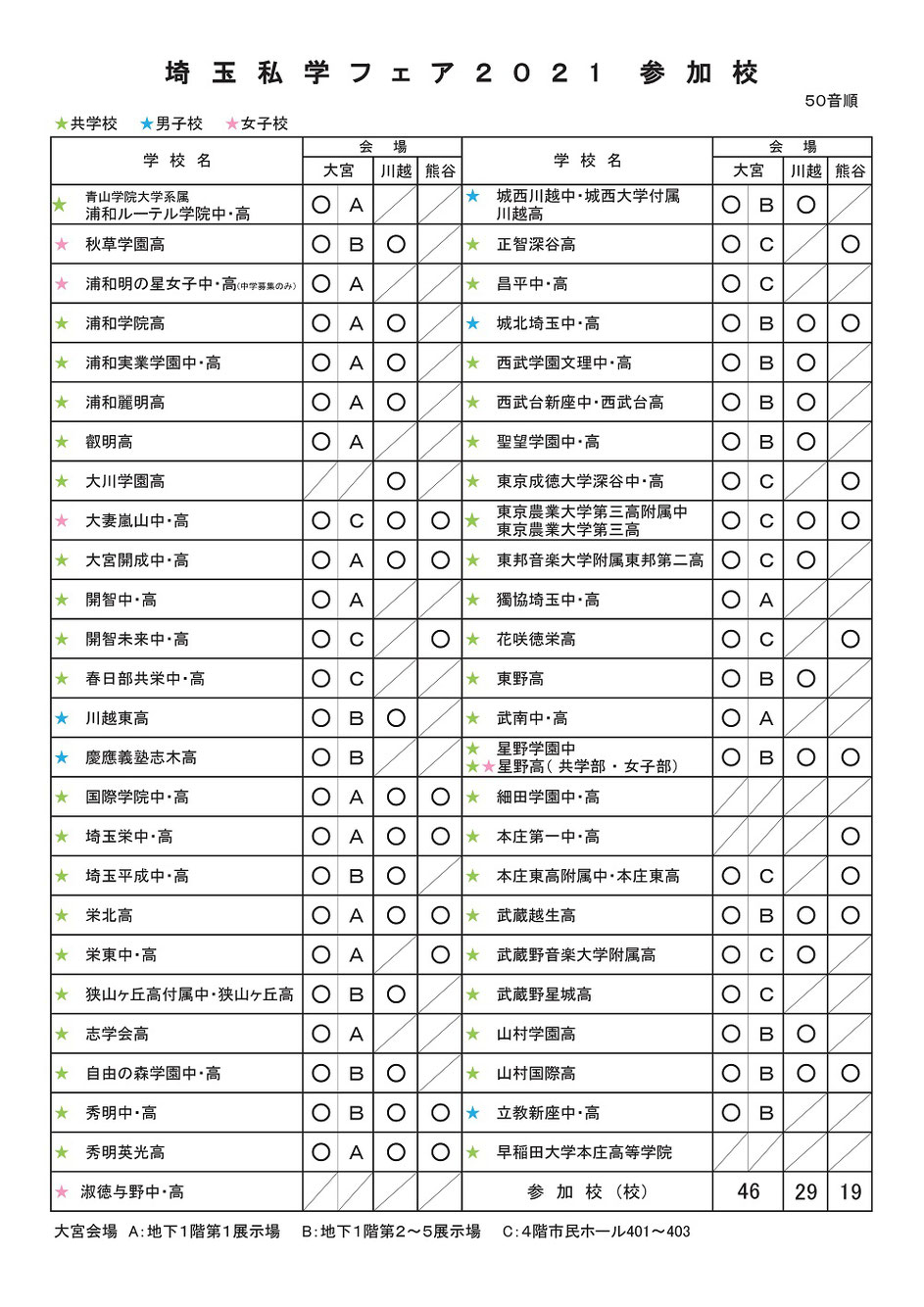 埼玉私学フェア,熊谷市,川越市,さいたま市大宮