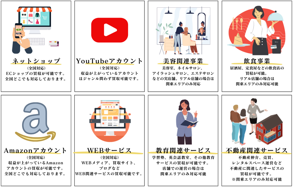 買収案件の業種