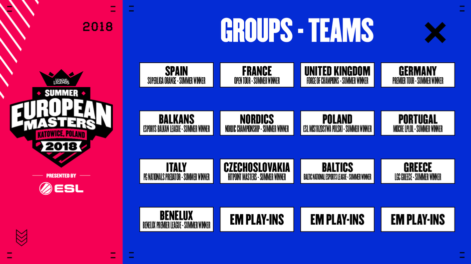 eSport Wetten